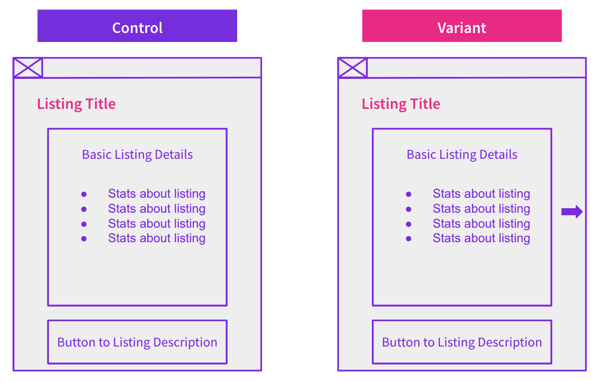 Control vs. Variant pages for SEO test