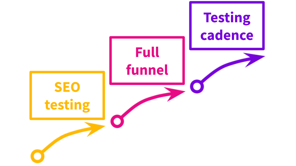Testing cadence is at the top of the SEO maturity curve