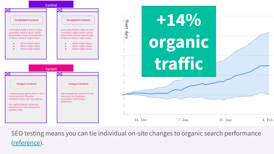 SEO testing is SEO moneyball