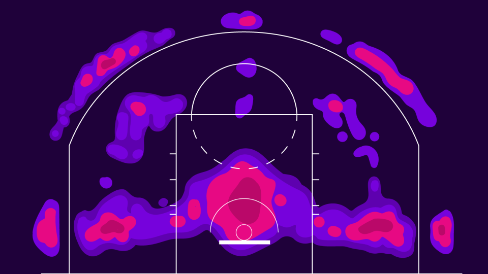 NBA basketball shot chart 2001