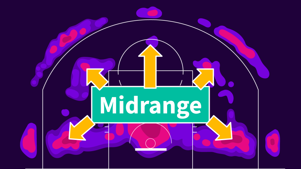 Mid-range