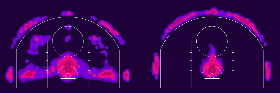 Shot charts side by side