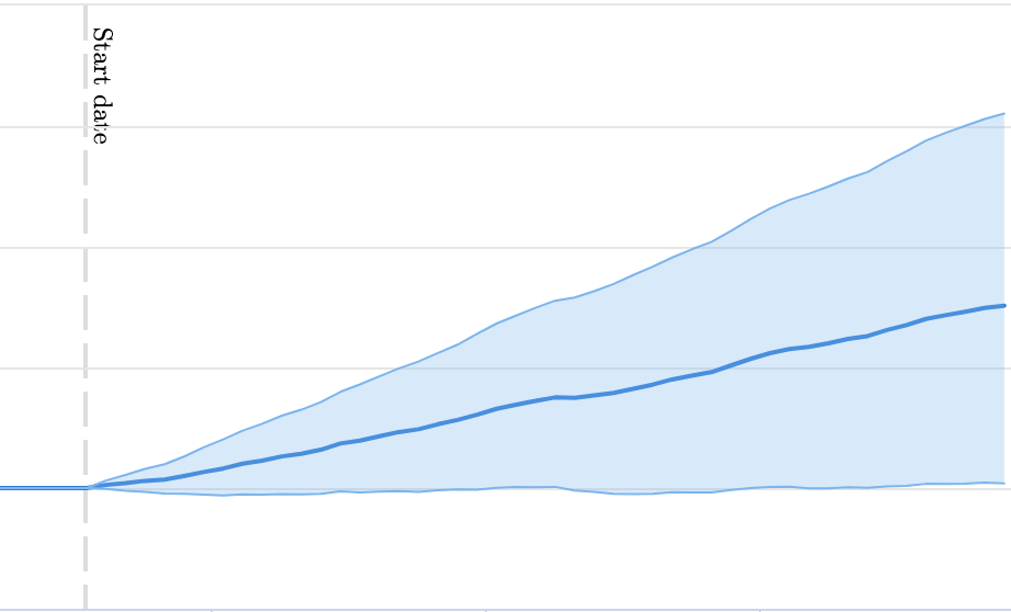 Can adding pricing information client-side increase SEO performance?