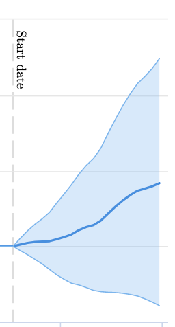 fan graph of test results