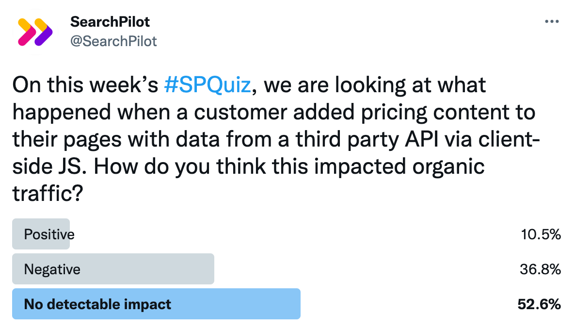 image showing that most people though the result of the test would be inconclusive