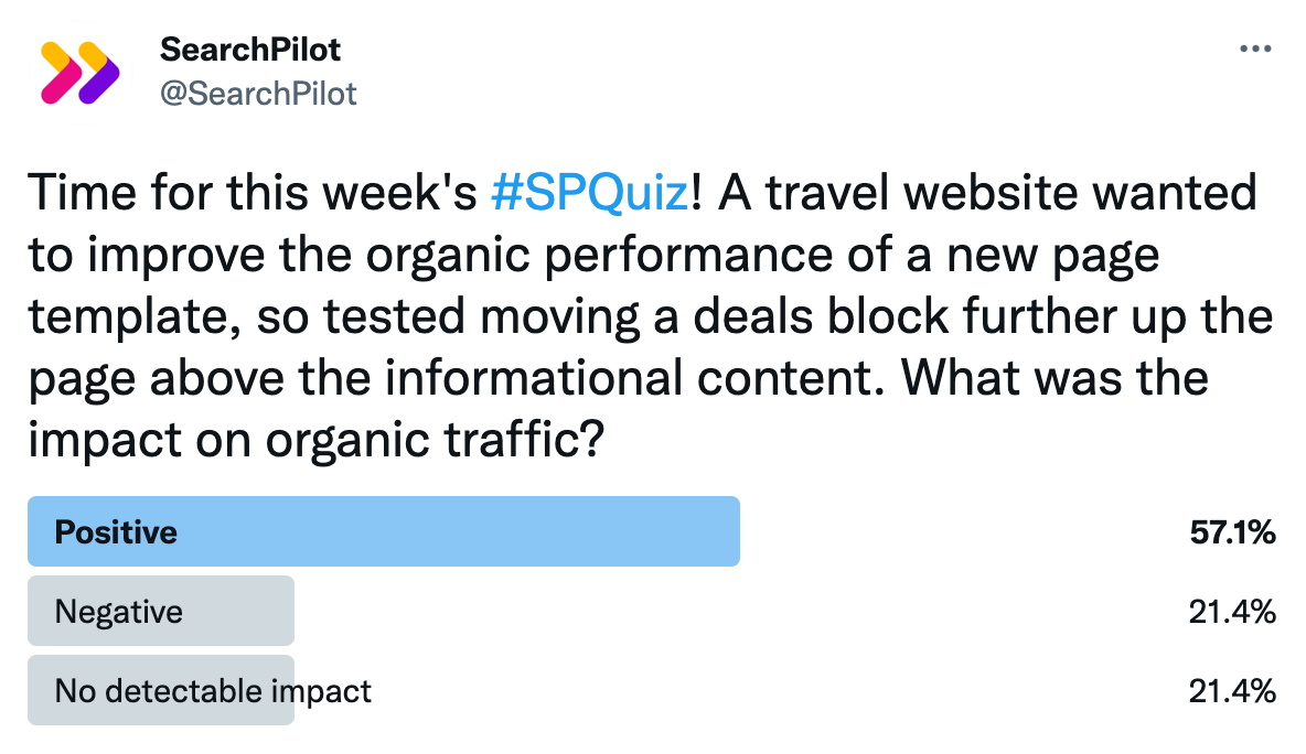 Twitter poll showing 57.1% of voters voting positive, 21.4% voting negative and 21.4% voting for no detectable impact.