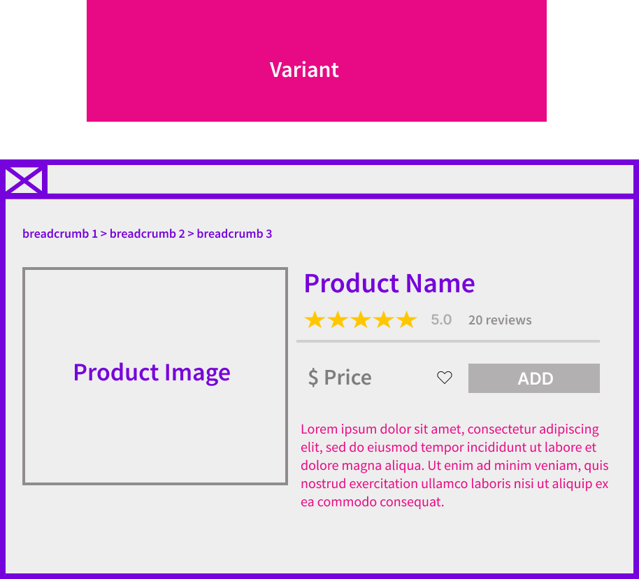 Does Adding Product Descriptions 