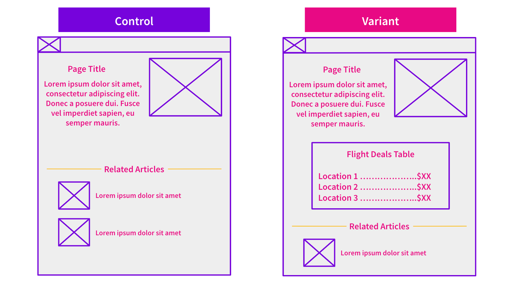 image showing the change between control and variant pages