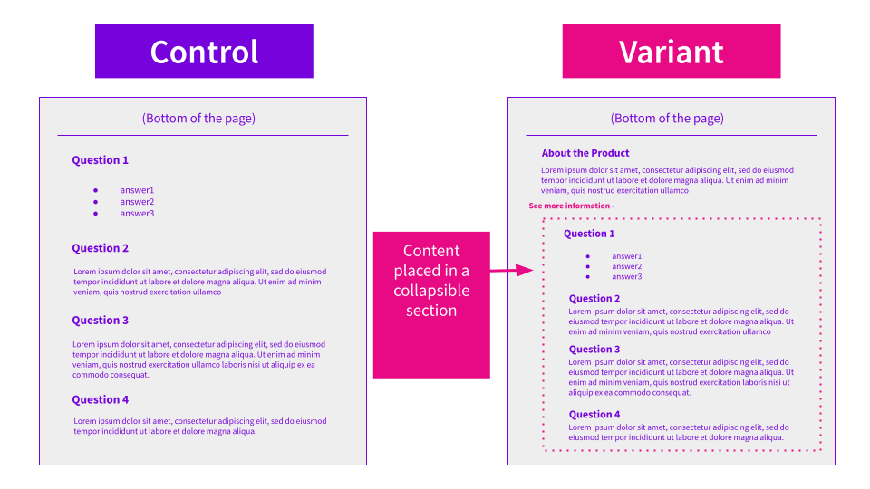 FAQ placed in collapsible section