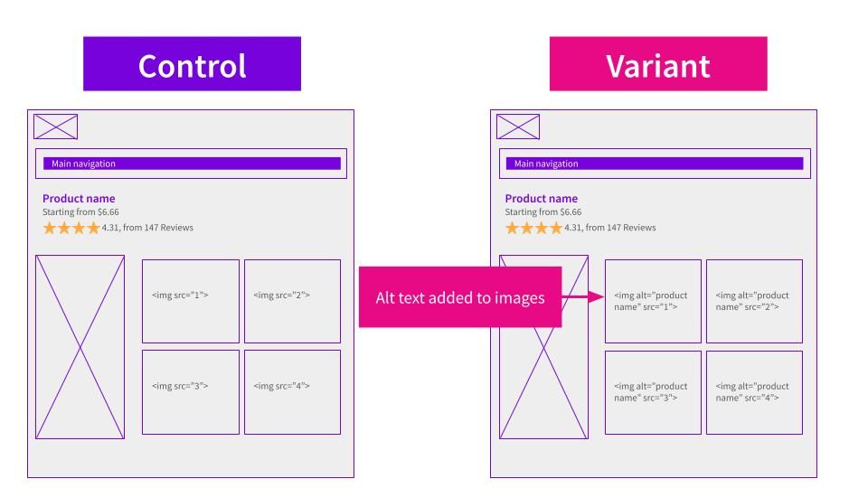 wire frame for adding alt text to images