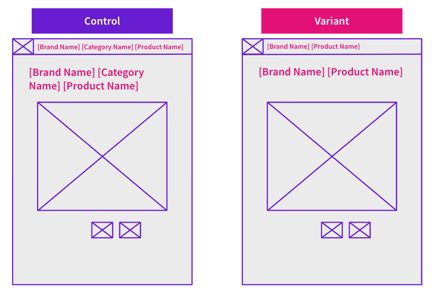 Does aligning keywords with search queries increase organic traffic?