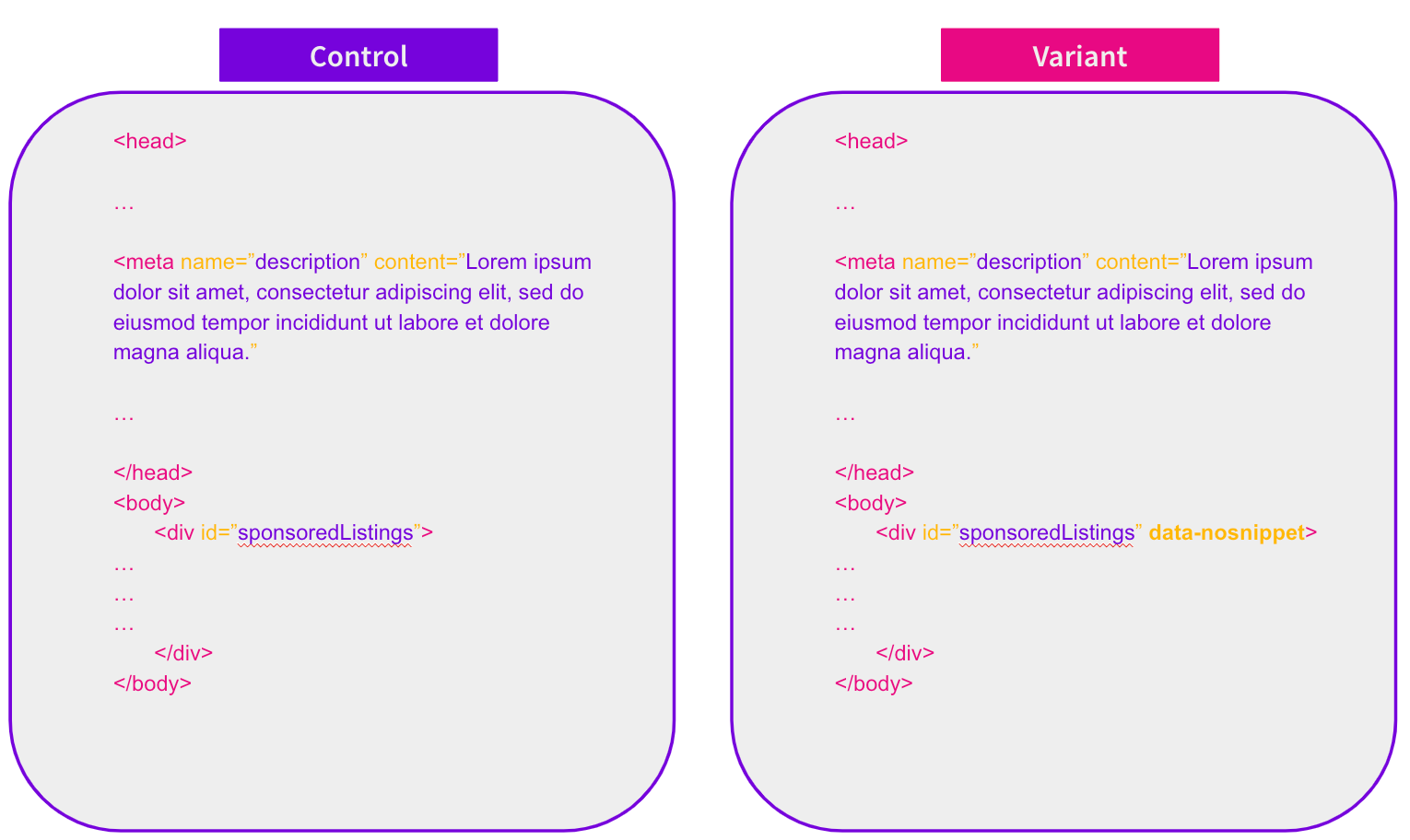 Does adding the data-nosnippet attribute to specific content increase organic traffic?