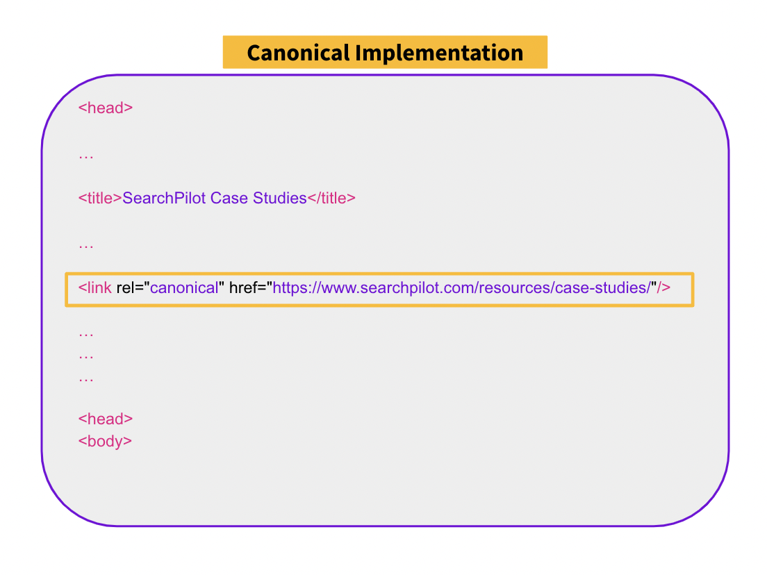 Testing the Canonical Element