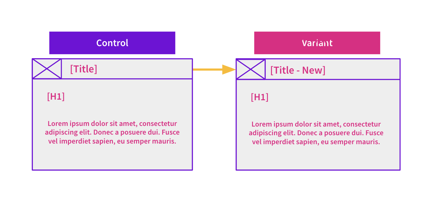 What are Title Tags? Optimizing Title Tags to improve your site's organic traffic