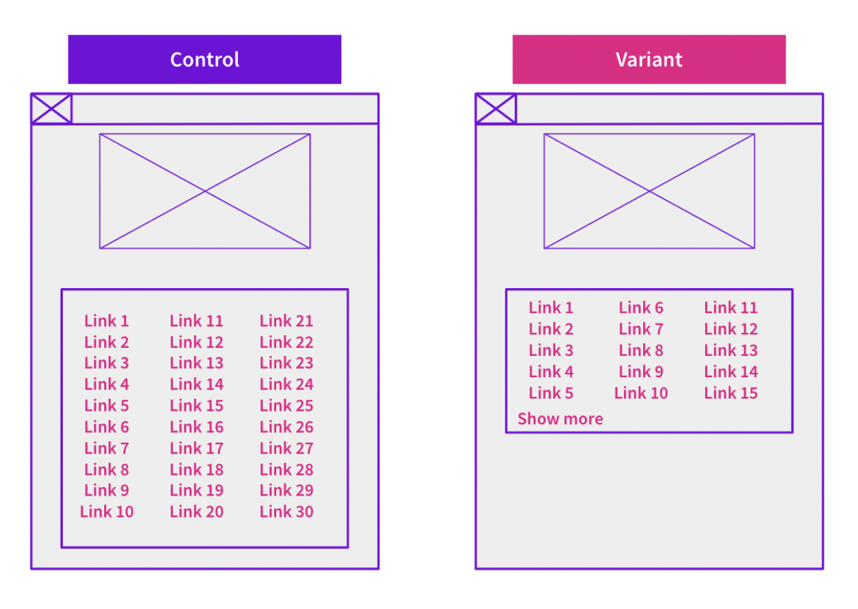 Does reducing the height of an internal linking block improve organic traffic?