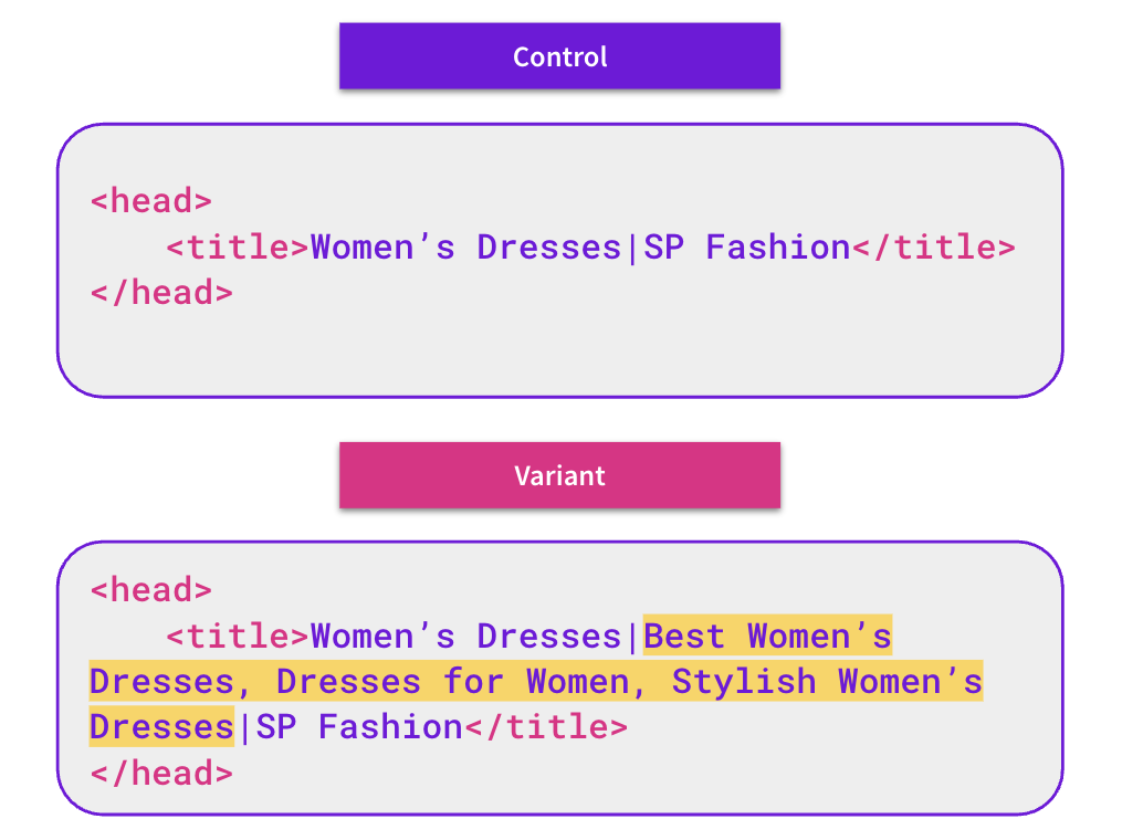 How does adding extra keywords to title tags impact SEO?
