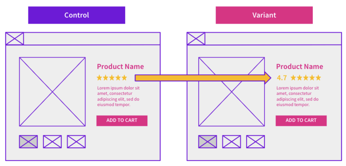 Can Adding a Numeric Rating Beside Stars Boost SEO Performance?