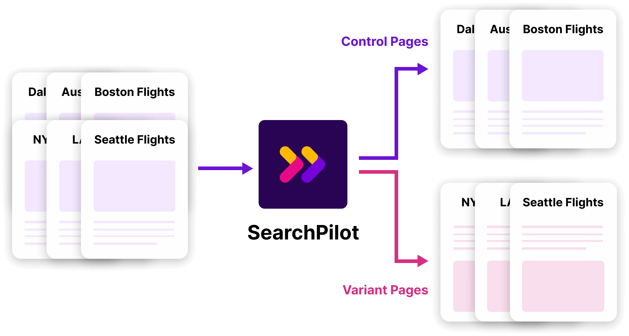 [Updated 2025] What is SEO A/B testing? A guide to setting up, designing and running SEO split tests
