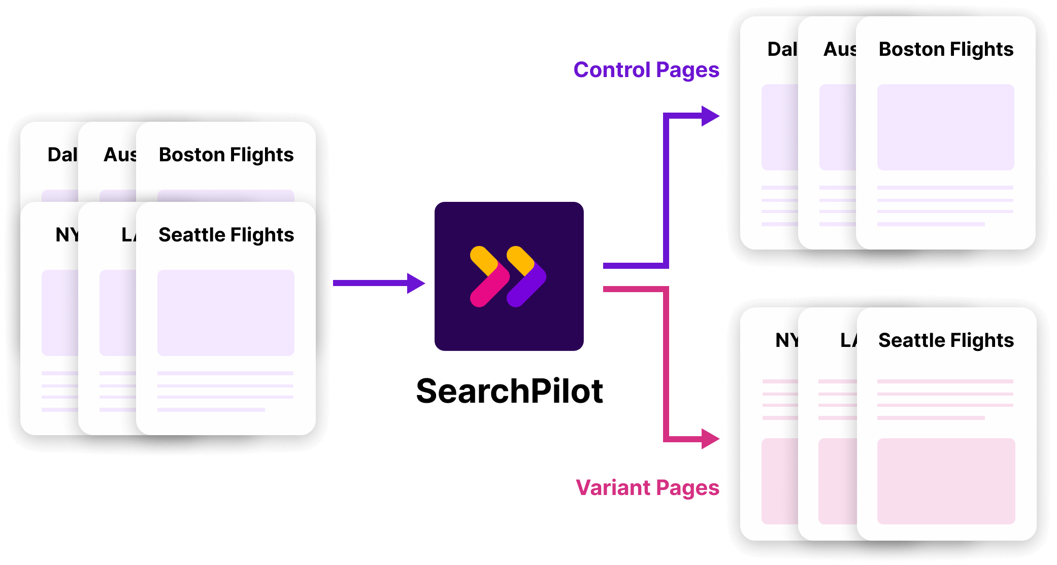 What is SEO A/B testing? A guide to setting up, designing and running SEO split tests