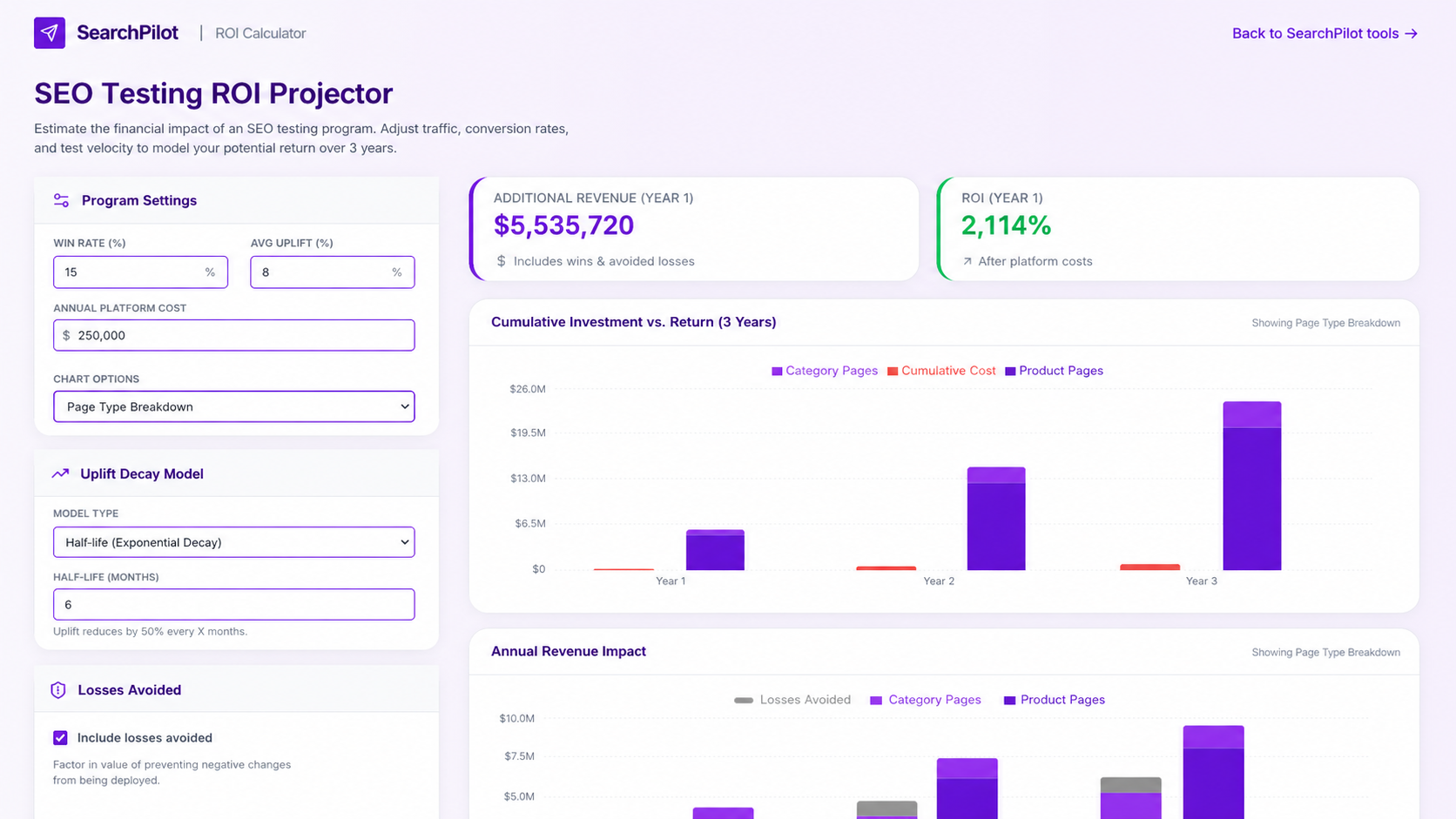 SEO Testing ROI Calculator