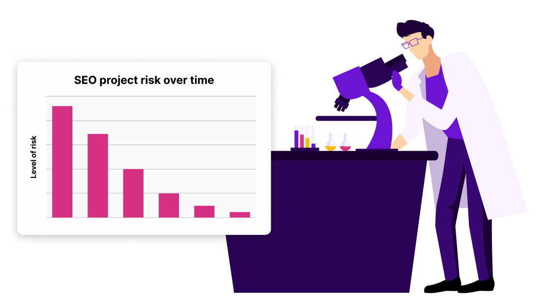 How testing helps de-risk your SEO projects