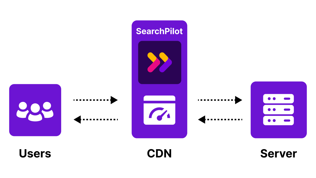 Introducing JetStream: Delivering SearchPilot’s SEO testing at the edge