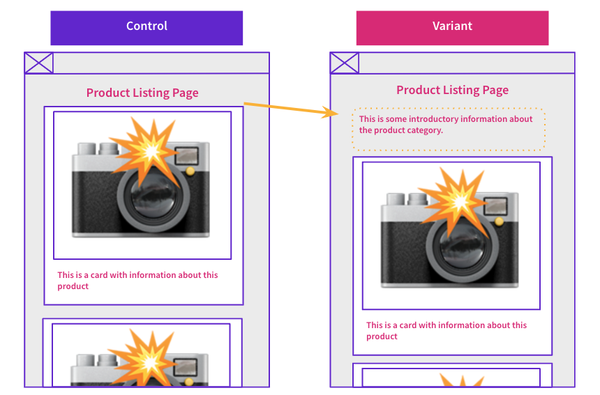 Does showing introductory content on mobile view improve rankings across all devices?