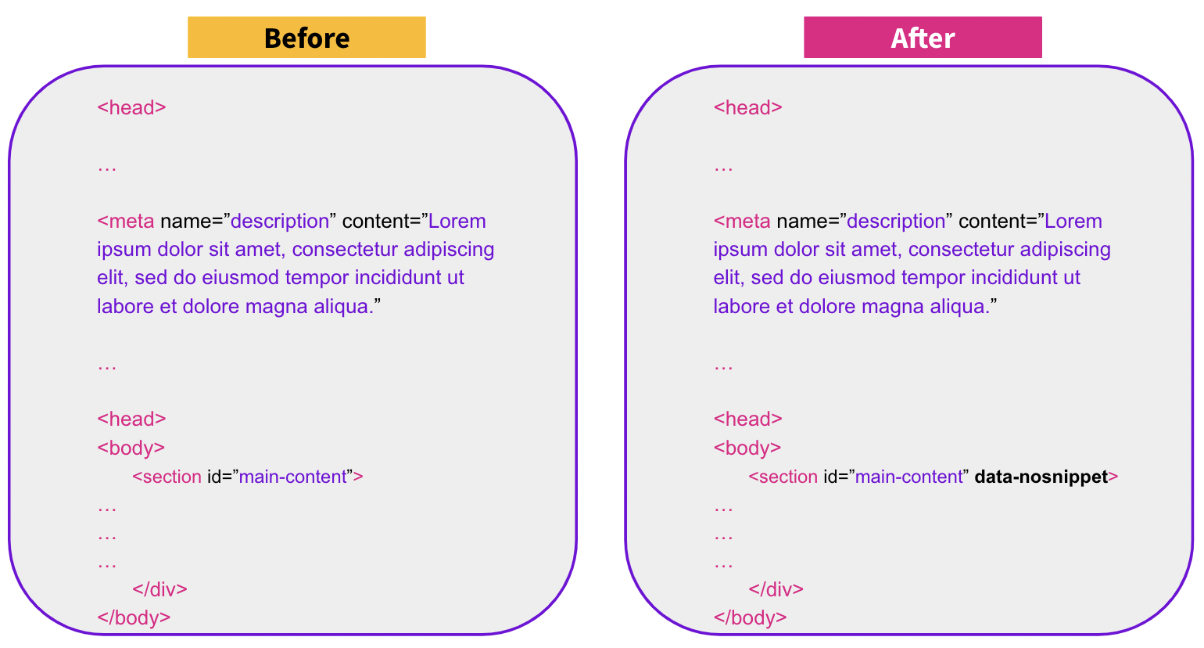 Testing the data-nosnippet Attribute