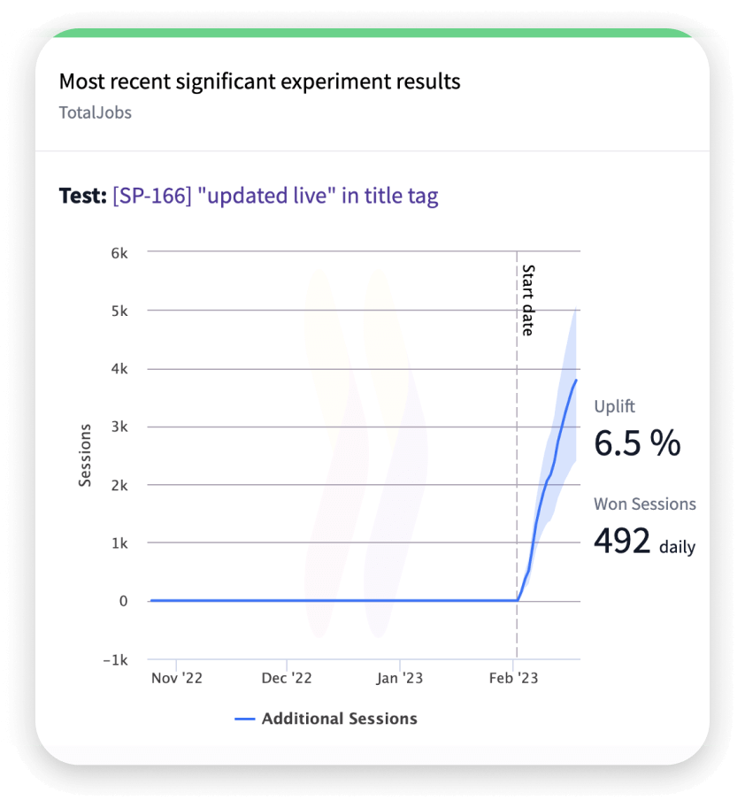Significant experiment results image